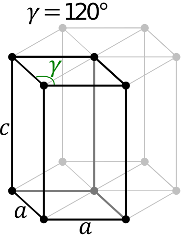 58 Ce Cerium - Crystal Structure | SchoolMyKids